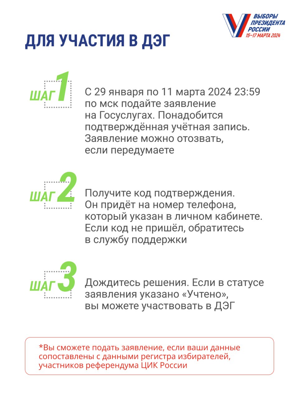 Примите участие в выборах Президента Российской Федерации! | Уполномоченный  при Губернаторе Архангельской области по защите прав предпринимателей Иван  Святославович Кулявцев